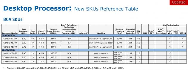 Intel Desktop Processor New SKUs Reference Table Q3 2013