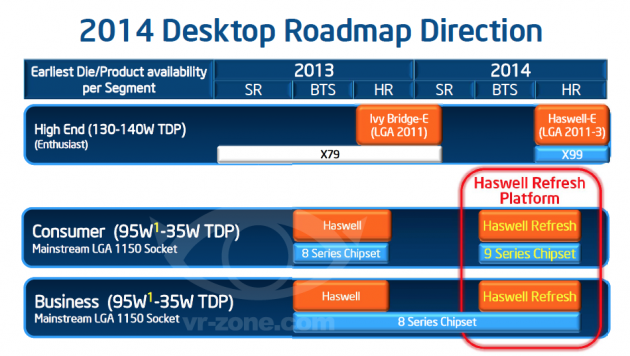 Intel Desktop roadmap 2013 2014