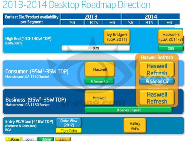 Intel Haswell refresh roadmap 2013 2014