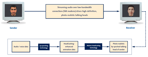 Matrox Headcasting diagram