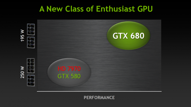 Nvidia GK104 prezentace 025