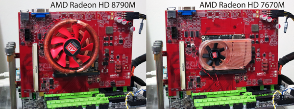 Radeon HD 8790M testing platform