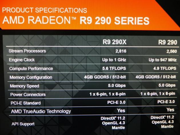 Radeon R9 290 specs leaked slide