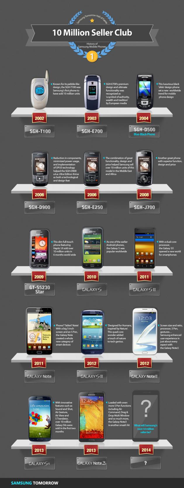 Samsung 10m club smartphones