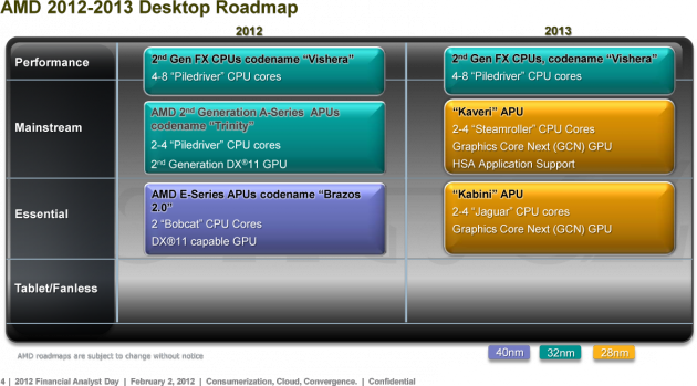 AMD 2012-2013 Desktop Roadmap