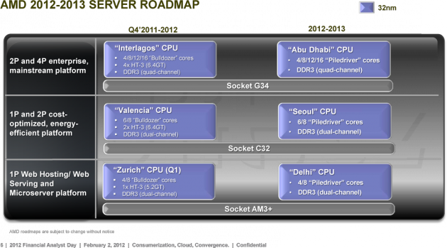 AMD 2012-2013 Server Roadmap
