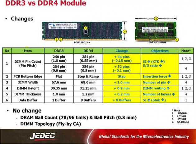 DDR3 vs DDR4 module - pins