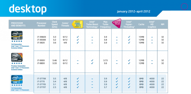 Intel Ivy Bridge Desktop Core i7