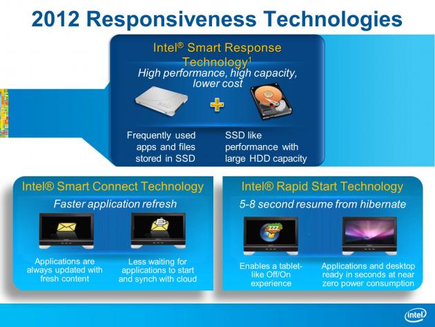 Intel 2012 Responsiveness Technologies
