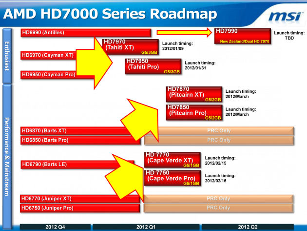 AMD HD7000 Series Roadmap (MSI R7900 Series Infokit)