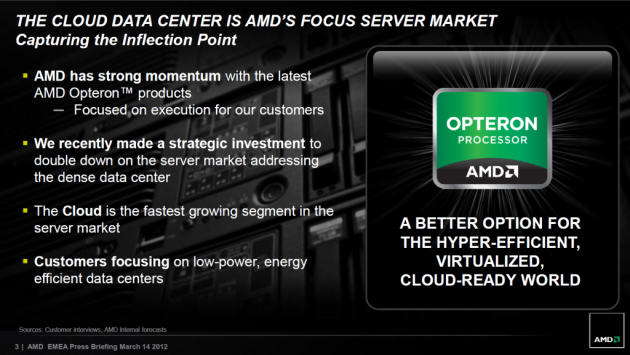 AMD Opteron 3200 - investice do vývoje serverových komponent