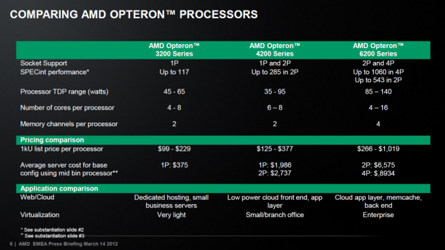 AMD Opteron - srovnání