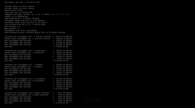 HP ProLiant Microserver N40L - Iozone Benchmark Nexenta mirror