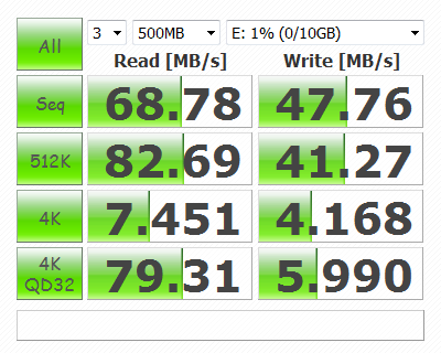 EonNas 500 Pro - RAID10 default