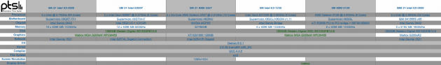 Supermicro SYS-8017R-TF+ - specifikace