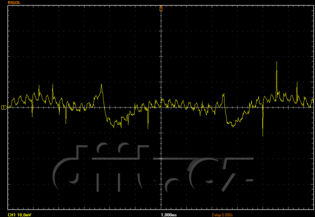 3Y YM-5201D, 0% zátěž, zvlnění -12 V