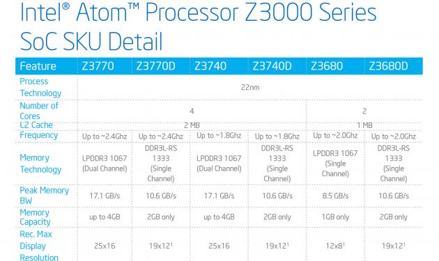 Intel-Bay-Trail-03