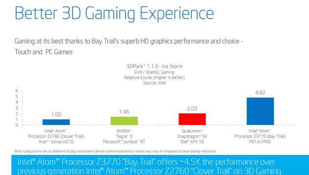 Intel-Bay-Trail-08