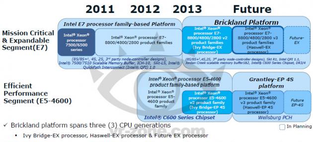 Intel-Brickland-and-Grantley-Platforms