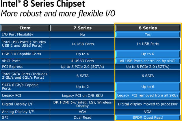Intel 8 Series Chipset (tabulka)