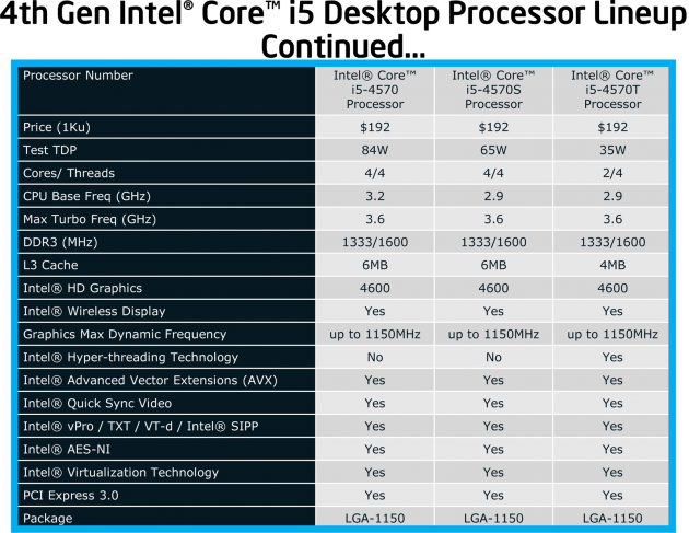 Intel Core 4. generace - desktopové modely Core i5 - pokračování