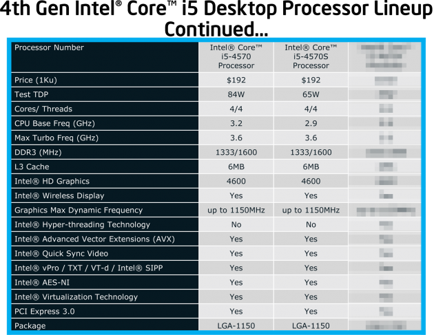 Intel Core 4. generace - desktopové modely Core i5 - pokračování (censored)