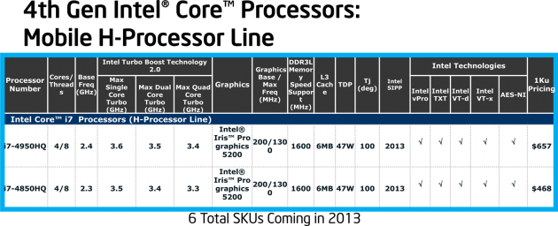 Intel Core 4. generace - mobilní řada H