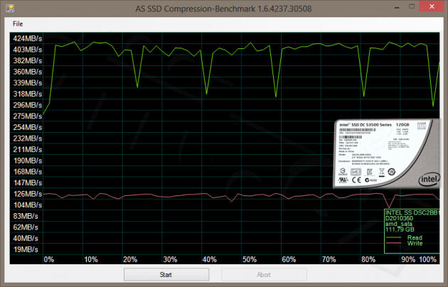 Intel DC S3500 120 GB - Compression Benchmark