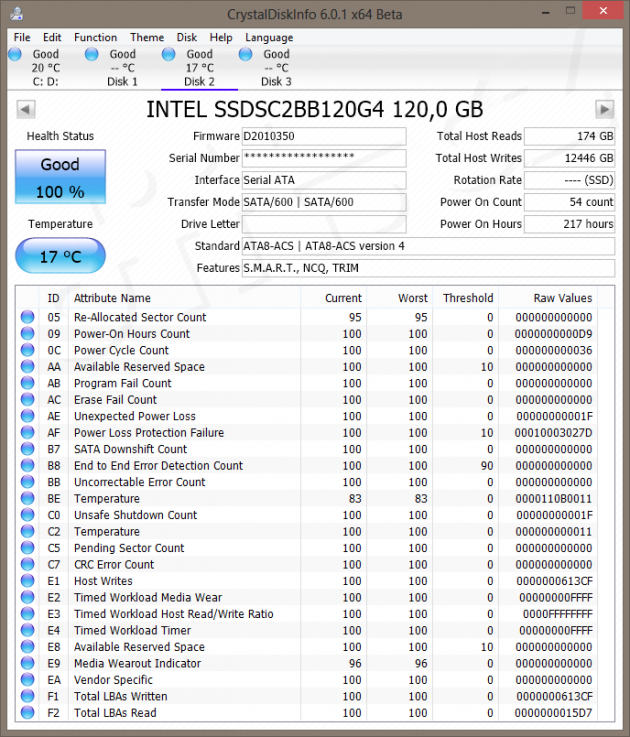 Intel DC S3500 120GB - CrystalDiskInfo - před testy