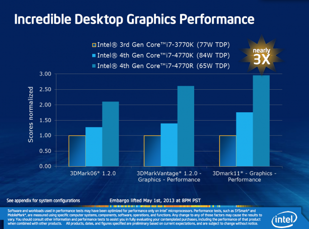 Intel Haswell GPU prezentace květen 2013 01
