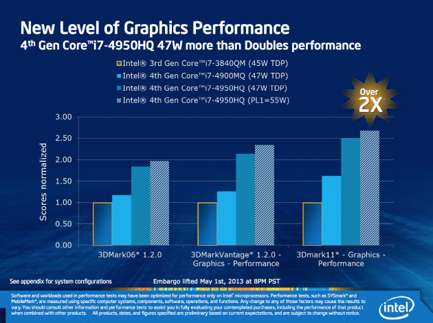 Intel Haswell GPU prezentace květen 2013 02