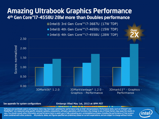 Intel Haswell GPU prezentace květen 2013 03
