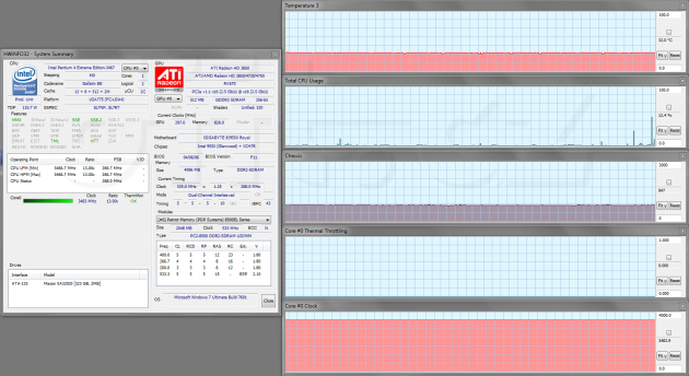 Intel Pentium 4 Extreme Edition 3,46 GHz „Gallatin“ při chlazení běžným chladičem v klidu