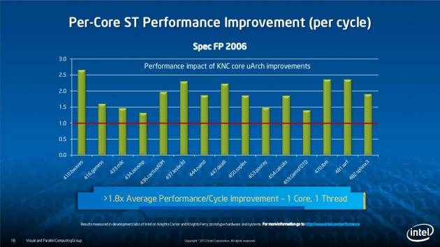 Intel Xeon Phi slide-18