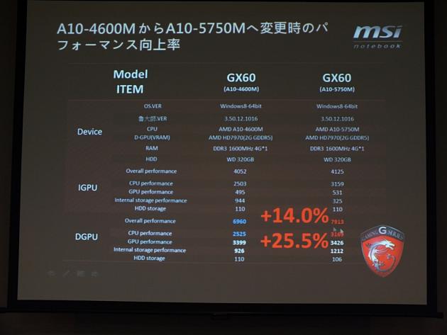 MSI Richland Neptune presentation 04