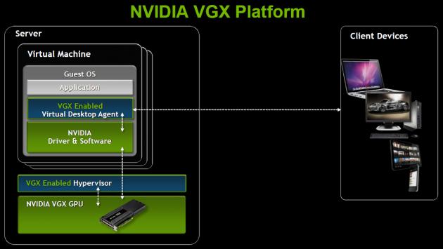 Nvidia VGX 02