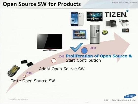 Samsung open-source - Obrázek 3