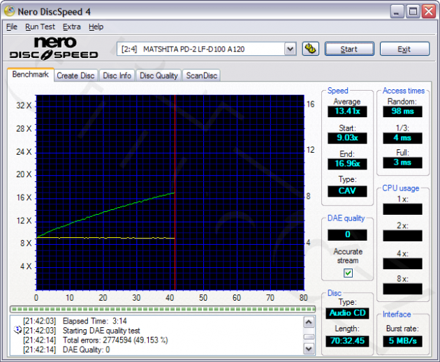 PD-2 LF-D100 s Audio CD médiem v Nero DiscSpeed