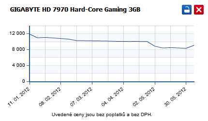 Radeon HD 7970 slevy cerven 2012 01