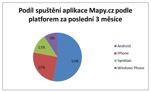 Mapy.cz v mobilu - Obrázek 2