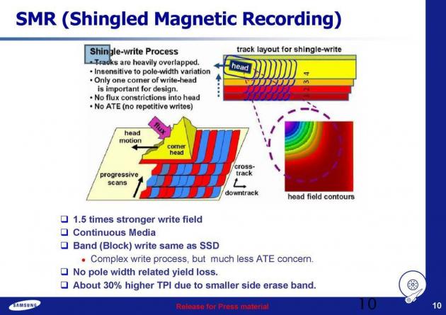 SMR - Shingled magnetic recording
