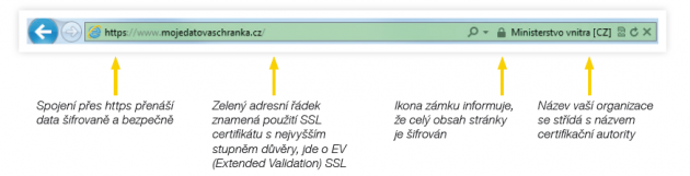 URL_zeleny_radek_https_EV_certifikaty_SSL_diit