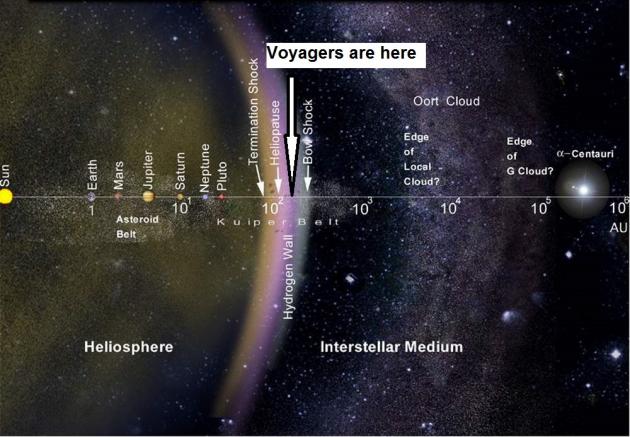 Voyagers_Position