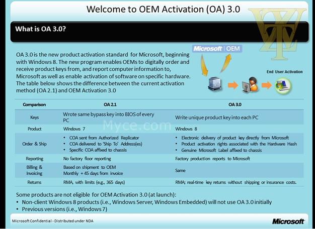Windows 8 OEM Activation 3.0 - comparison with OA 2.0/2.1