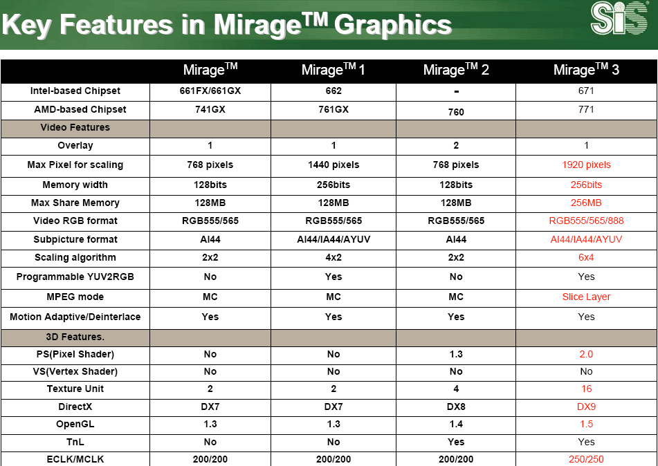 sis mirage 3 graphics driver windows 10