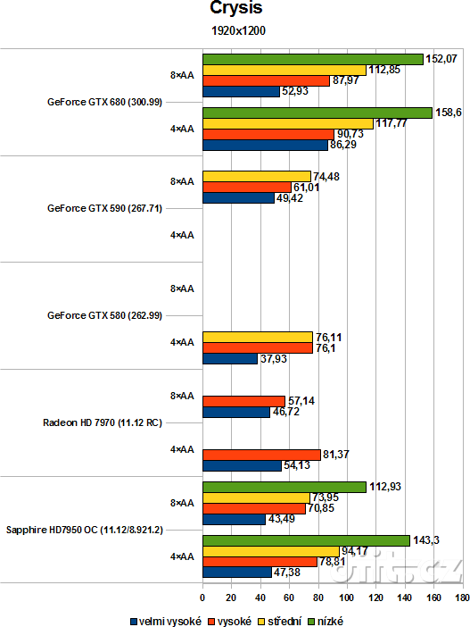 GeForce GTX 680, Crysis 1920×1200