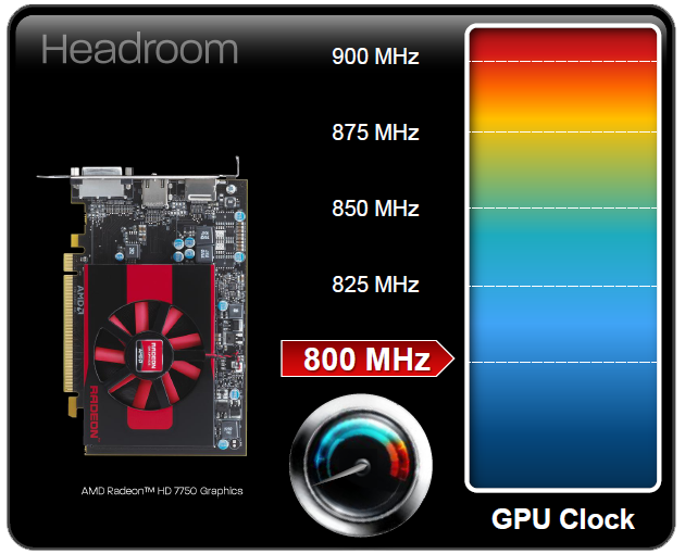 AMD Radeon HD 7700 pg19 HD 7750