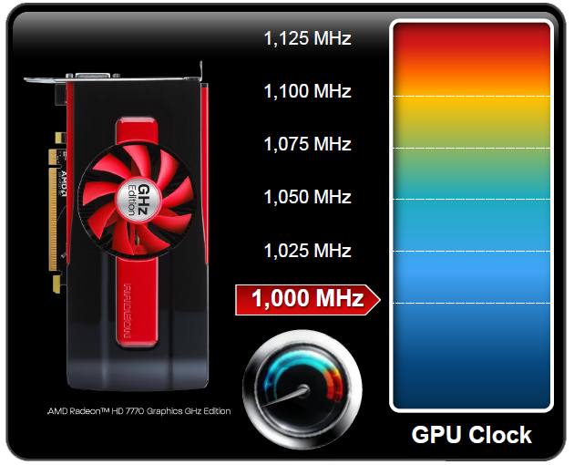 AMD Radeon HD 7700 pg19 HD 7770