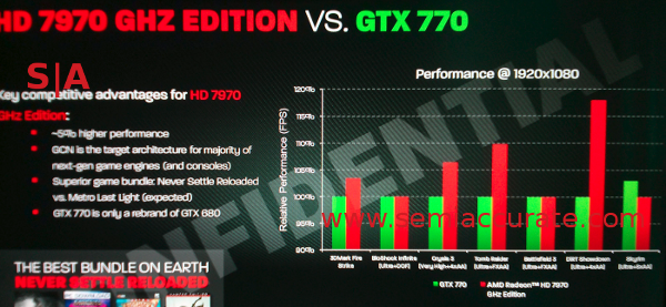 AMD slide GeForce GTX 770 vs Radeon HD 7970 GHz Edition