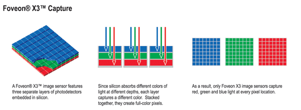 Foveon X3 layers